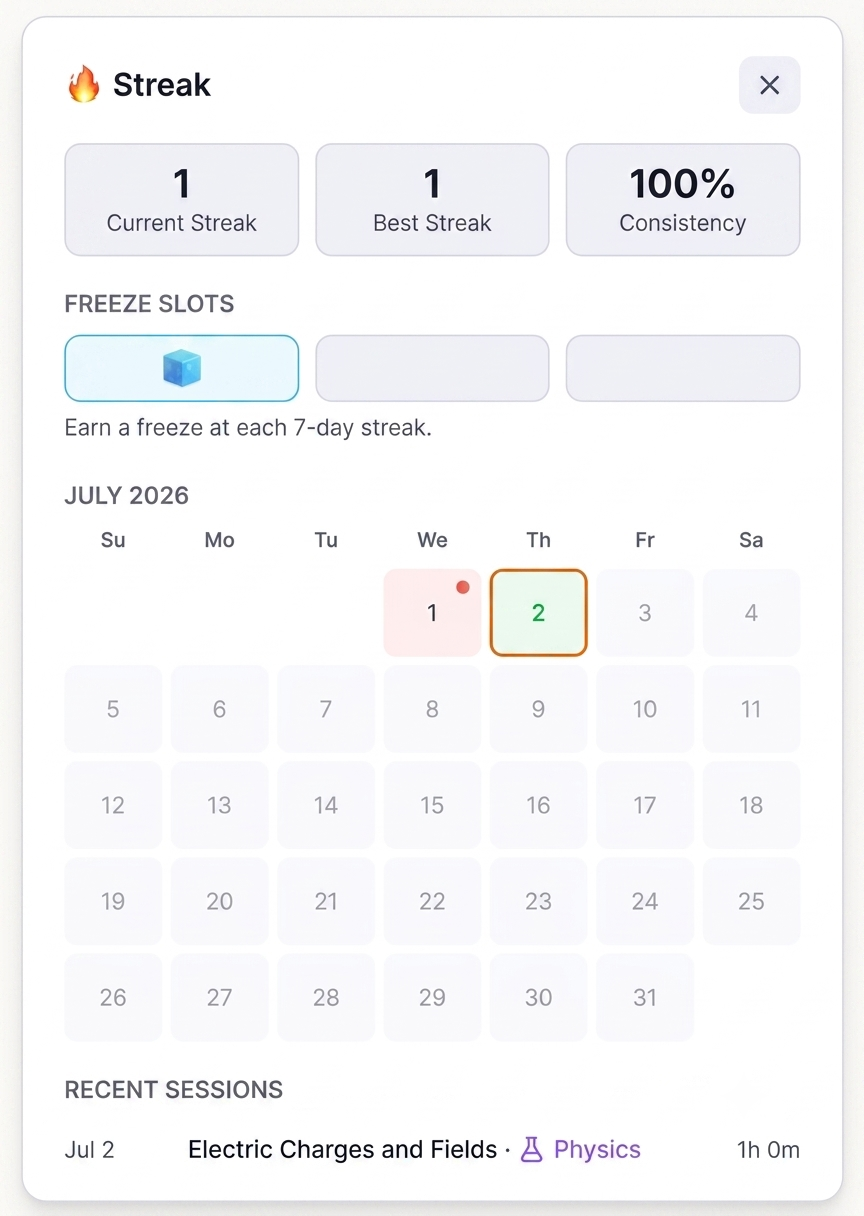 StudyOS Study Streak Dashboard — Current streak, calendar, freeze slots