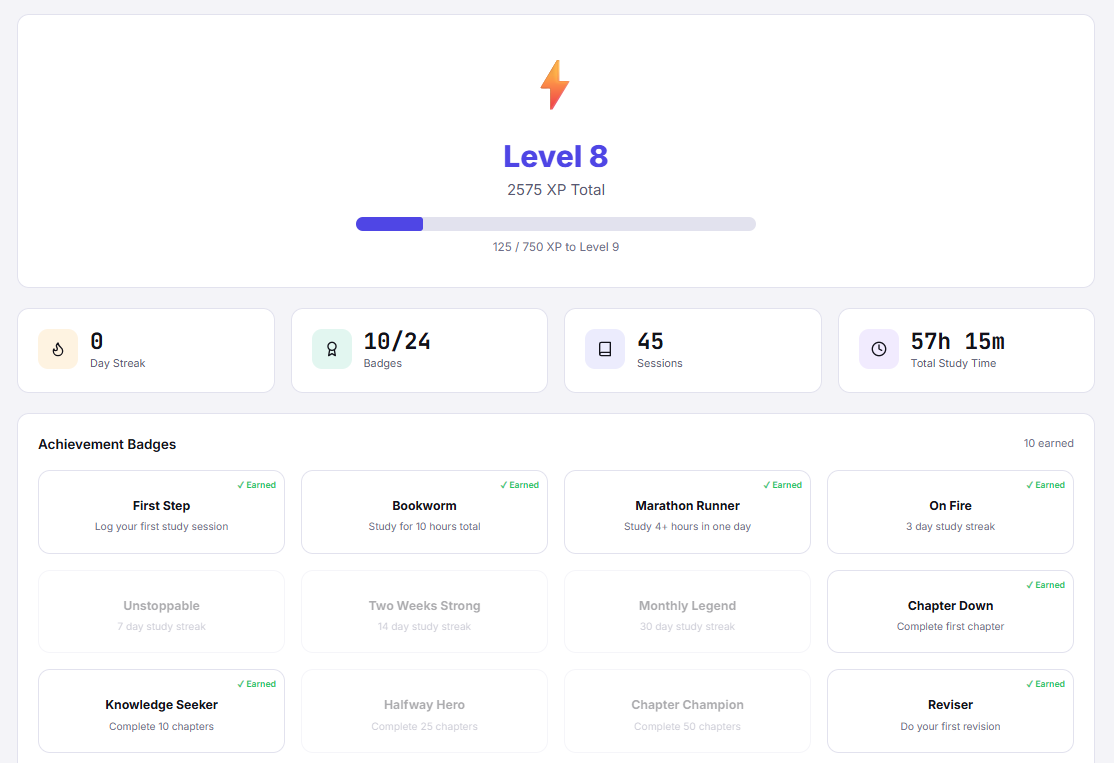 StudyOS Rewards and XP Dashboard — Level badge, XP bar, badge collection
